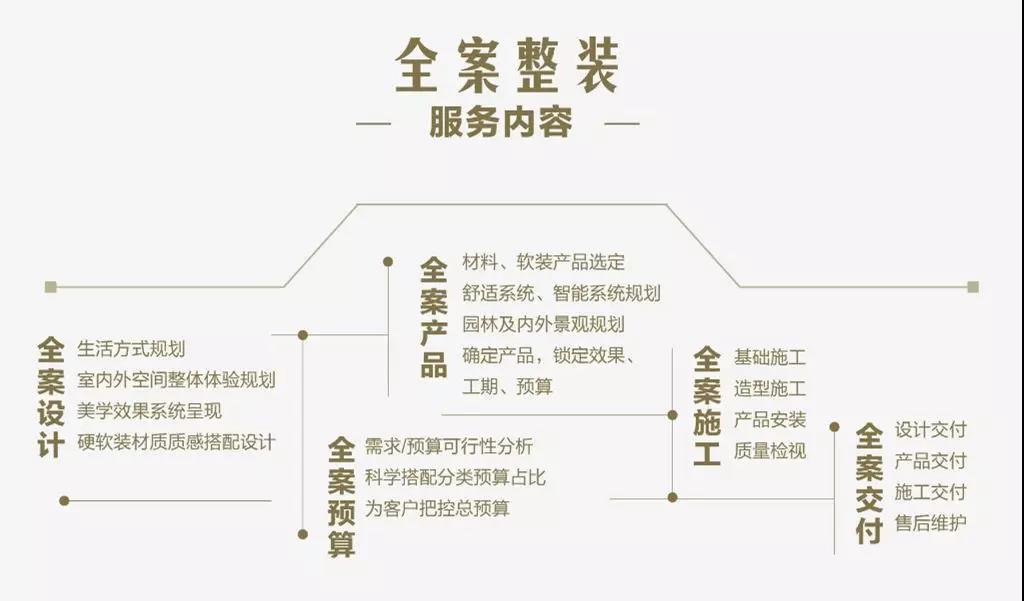 被装修公司骗价格虚高,被忽悠的装修