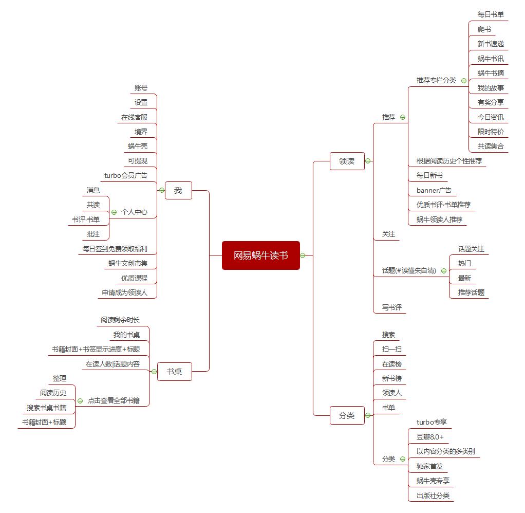 网易蜗牛读书和微信读书哪个好,微信读书和蜗牛读书比较