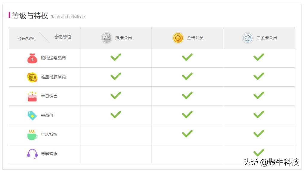 为什么电商购会员更便宜,电商会员到底划算吗