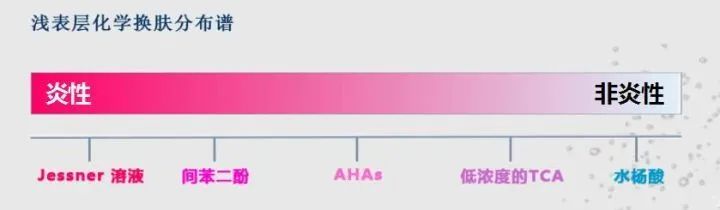 水杨酸和果酸的护肤区别,水杨酸和果酸护肤效果一样吗
