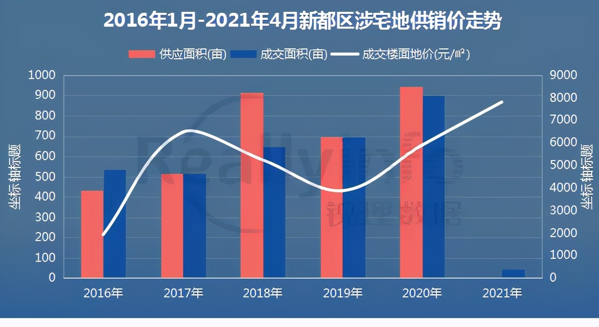新都还会发展吗,新都还会有发展吗