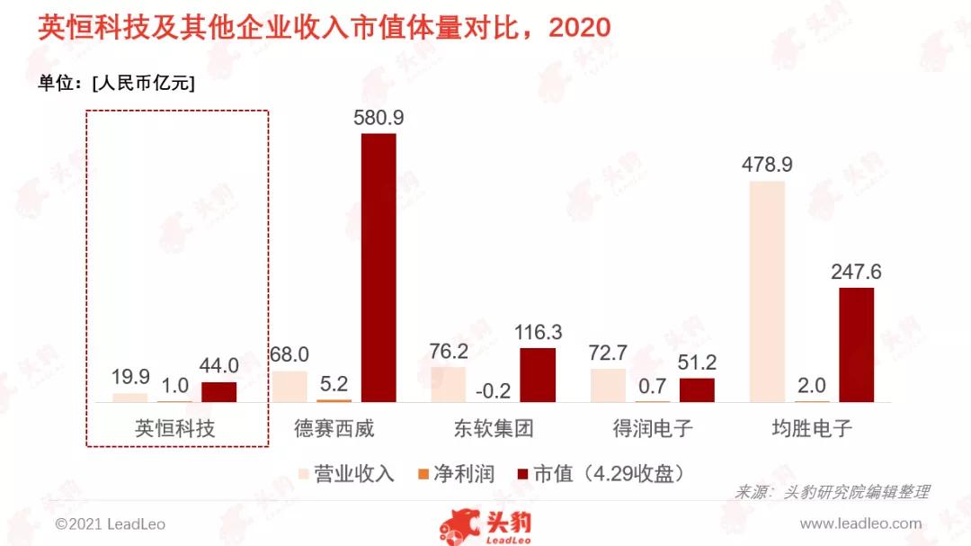 英恒科技趋势图,英恒科技怎么样