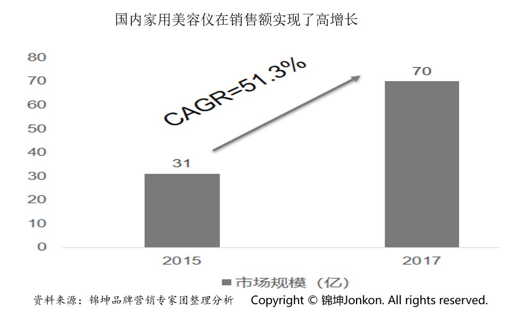 鏄撶缇庣Щ鍔ㄧ編瀹归櫌,鏄撶缇庣撼绫崇偣闃靛鑲ょ編瀹逛华