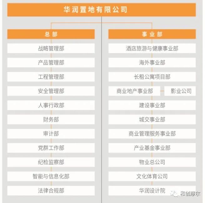 碧桂园组织架构调整山东,碧桂园万科房企排名