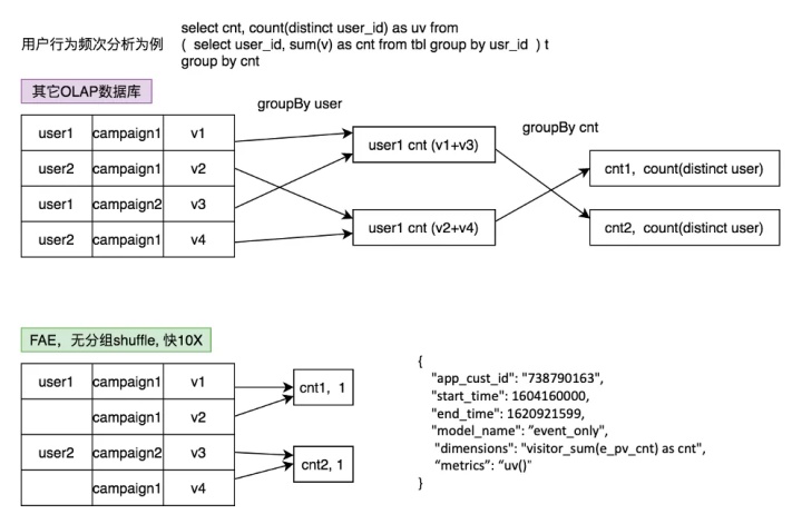 阿里广告营销,阿里巴巴广告理论