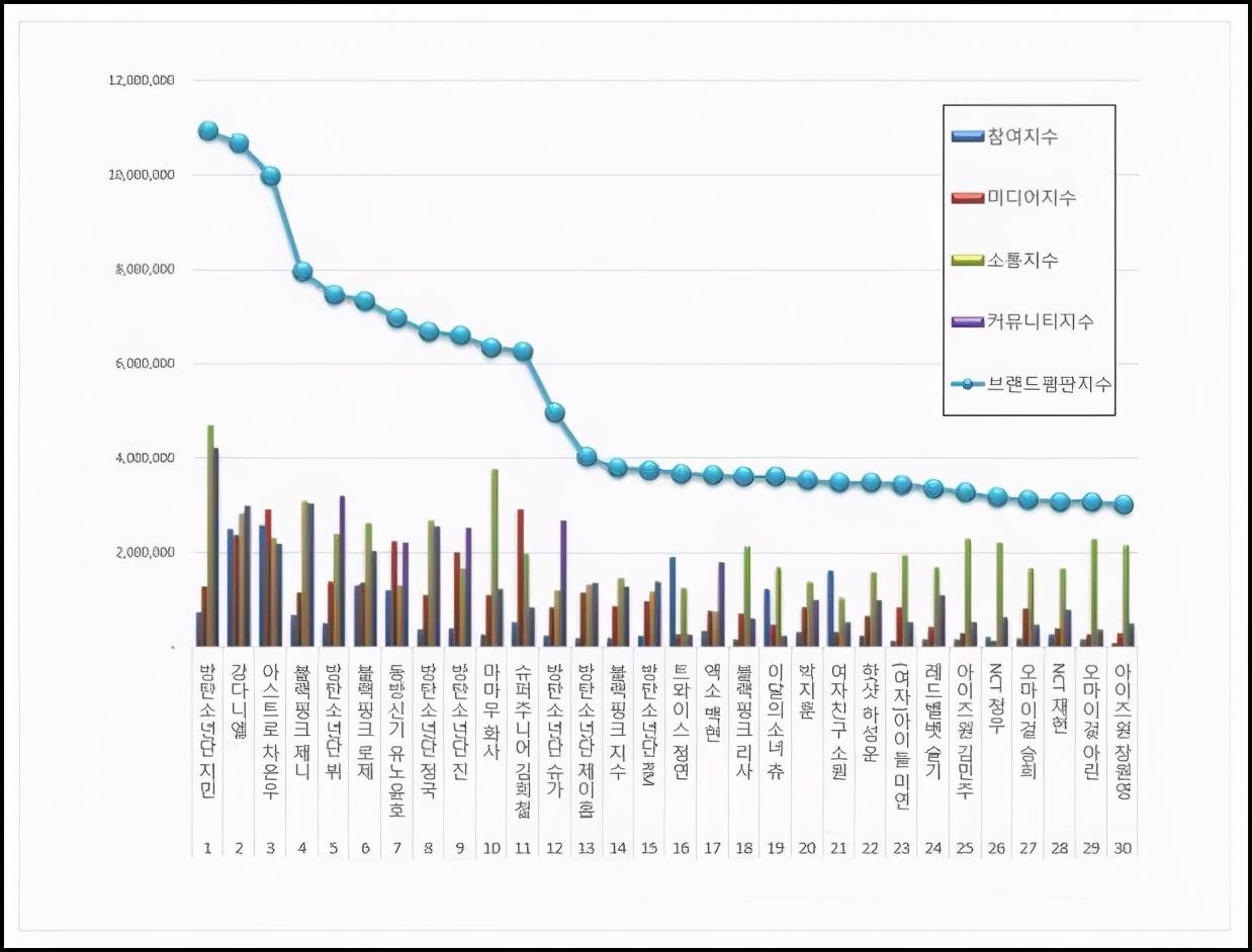 朴智旻跟车银优谁优秀,程潇车银优2016kbs歌谣大赏bts