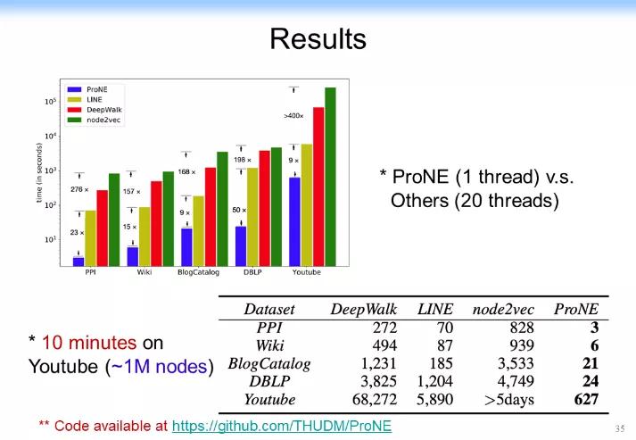 认知推理：从图表式学习和图神经网络的最新理论来看AI的未来