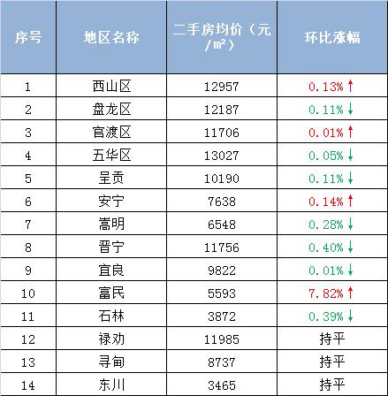保山近两年房价走势,云南保山房价最新价格