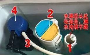 马桶漏水的六大原因视频,马桶漏水的六大原因