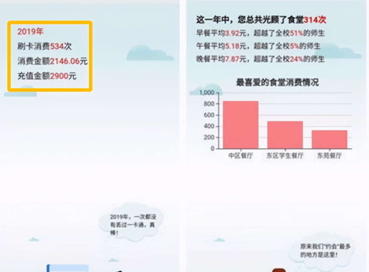 大学生一个月生活费多少合适图片,大学生一个月多少钱生活费视频