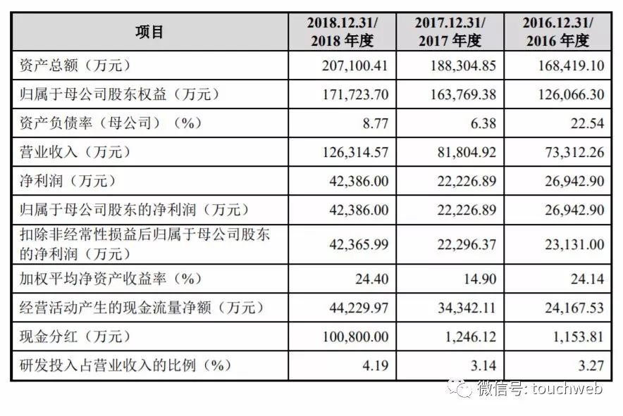 华熙生物是世界玻尿酸龙头吗,华熙生物科创板