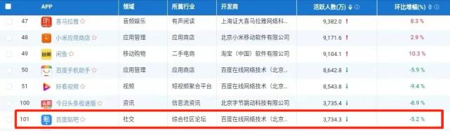 被KPI绑架的百度贴吧