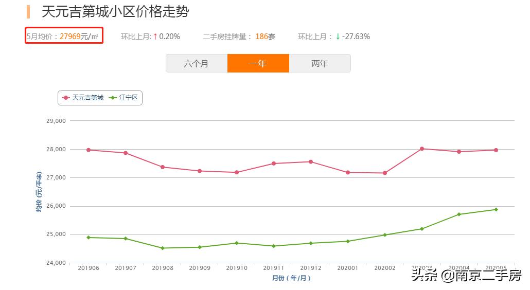 刷新单价！挑高小户型9天成交，中介直言：性价比超高