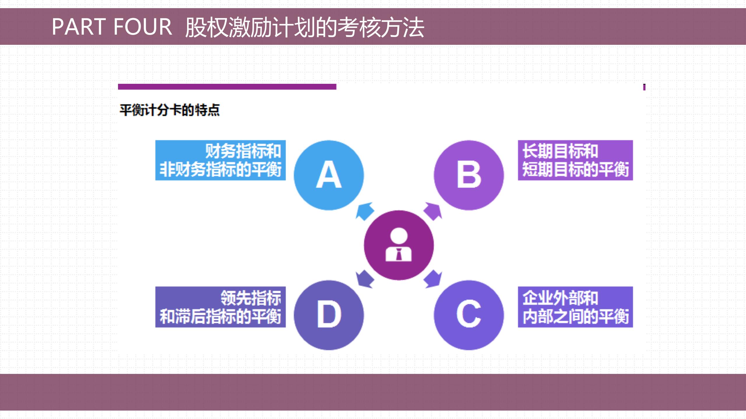 股权激励的方法与技巧,手把手教会你做股权激励