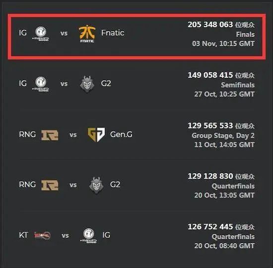 b站大鹅文化签约,b站直播公会大鹅文化