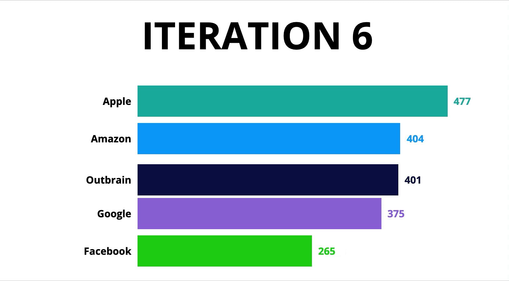 可视化图表js,js图表实时数据怎么做