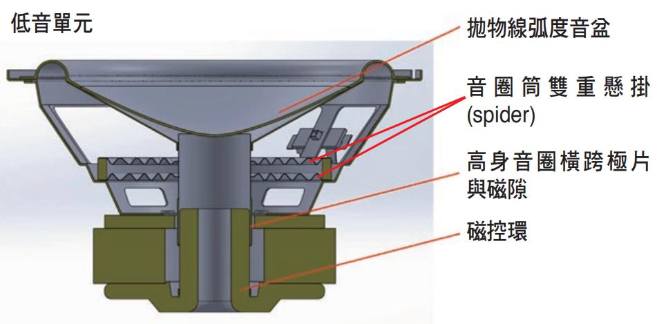 polkaudio普乐之声测评,polk普乐之声评测