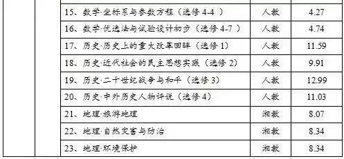 长沙市2023年秋季中小学收费标准,2019长沙小学收费标准