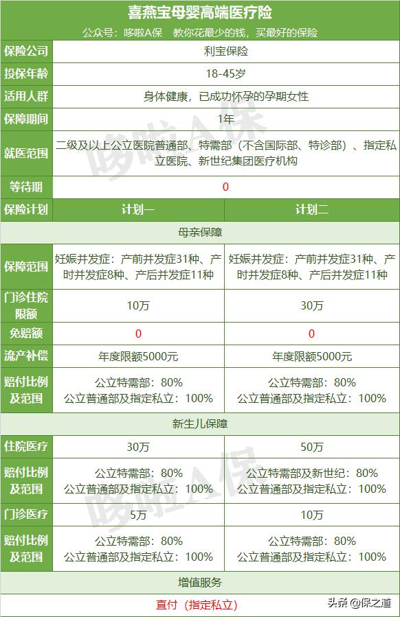母婴险推荐哪个好,生孩子就是闯鬼门关