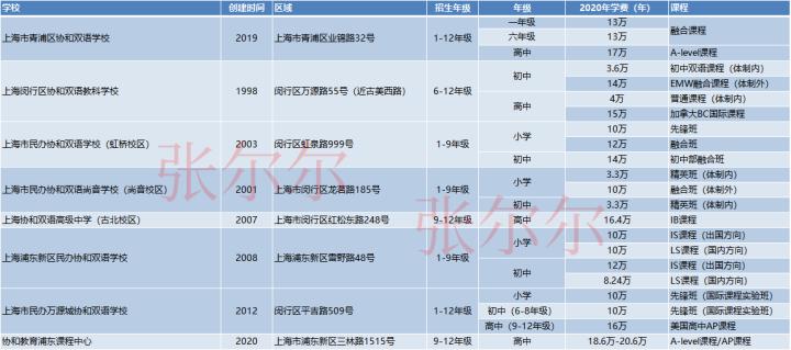 国际特色双语学校,打造高端国际化双语学校