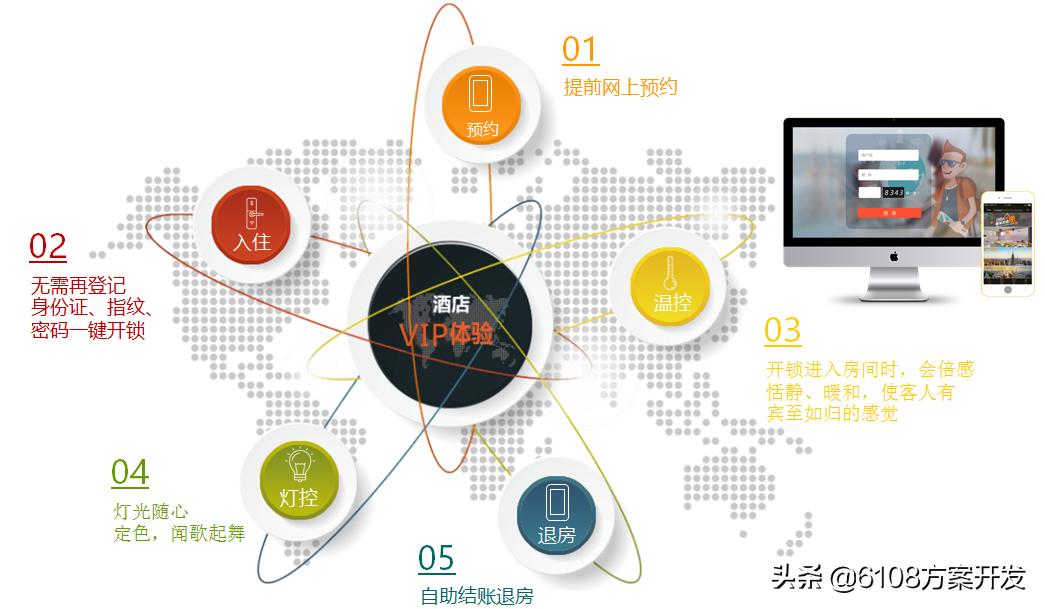智慧酒店小程序定制,智慧酒店小程序怎么样