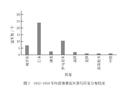中国乒乓球是这样崛起的