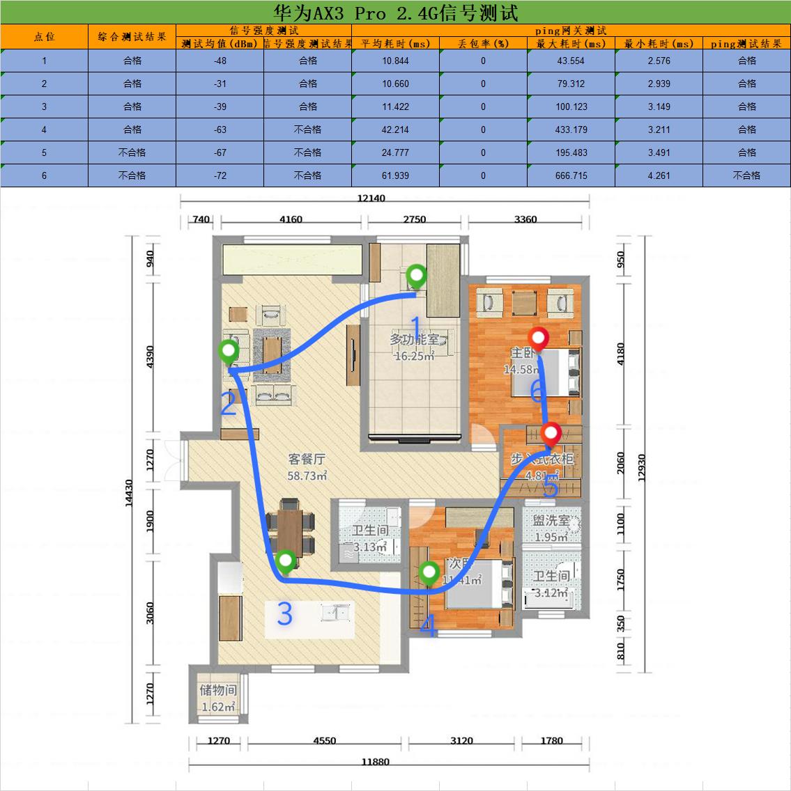 不吹不黑华为,不吹不黑好物推荐
