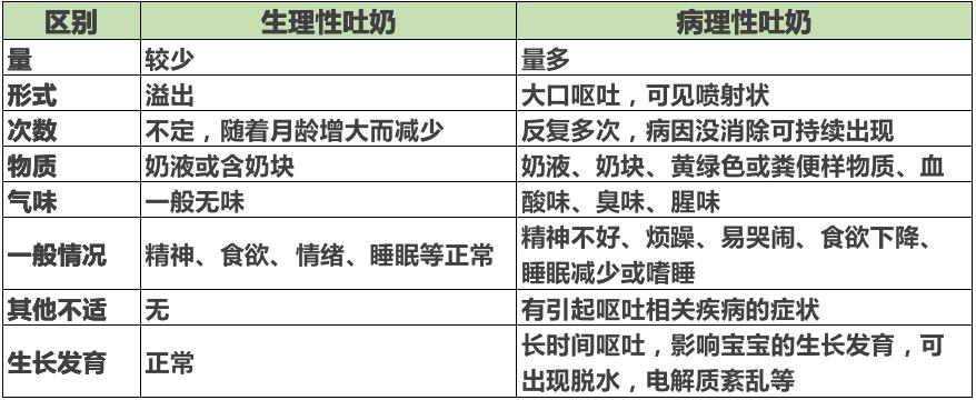 婴儿频繁吐奶的原因和处理方法,宝宝频繁吐奶怎么办最有效