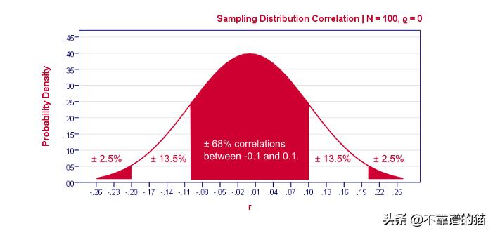 机器学习矩阵秩,机器学习更新权重矩阵