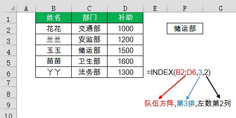 常用函数用法,30个常用函数的用法