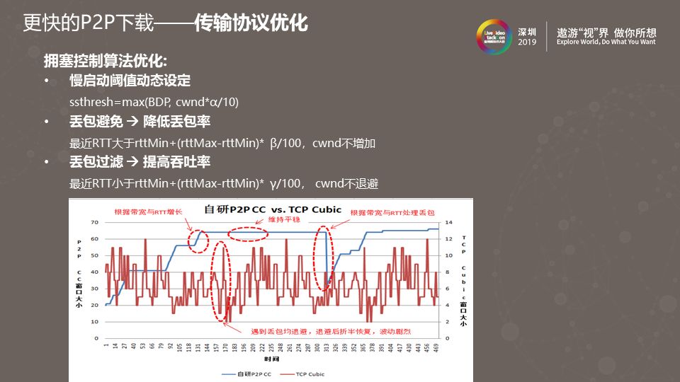 腾讯视频P2P带宽节省率持续提升之路