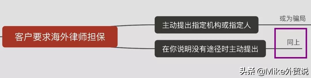 当外贸客户犹豫不决时应该怎么办,外贸当中客户要求公司担保