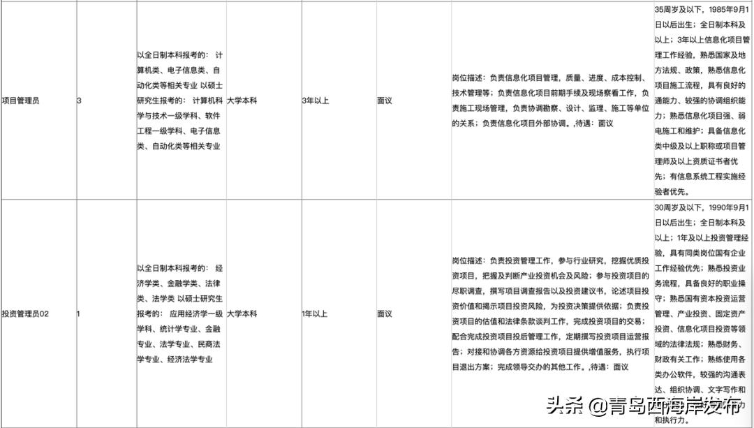 西海岸国企招聘网最新招聘,西海岸国有企业招聘