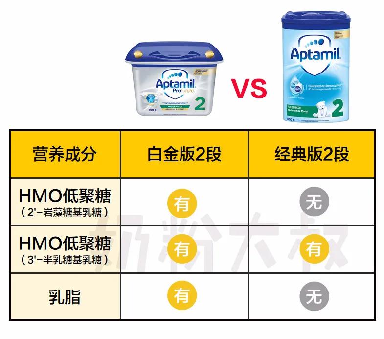 最新德国爱他美白金版,爱他美白金版和经典版区别哪个好