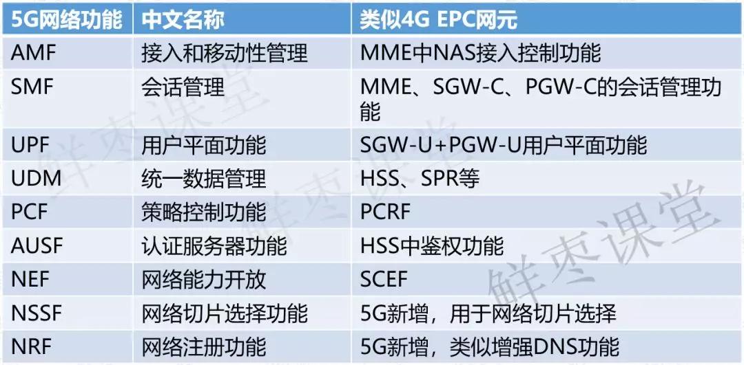 5g承载网到底有哪些关键技术,一文看懂5g承载网