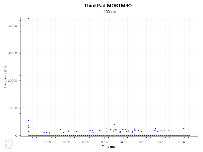 thinkpad鏃犵嚎榧犳爣鏂版鑰佹鍖哄埆,thinkpad灏忛粦榧犳爣棰滆壊