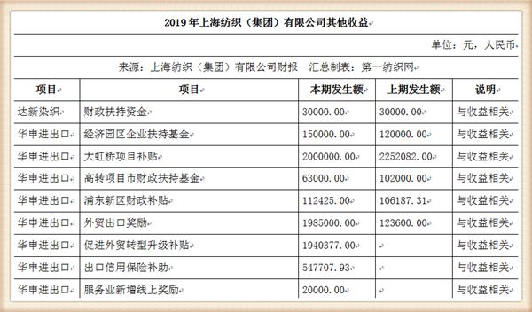 纺织集团最新状况,中国最大的纺织企业排名