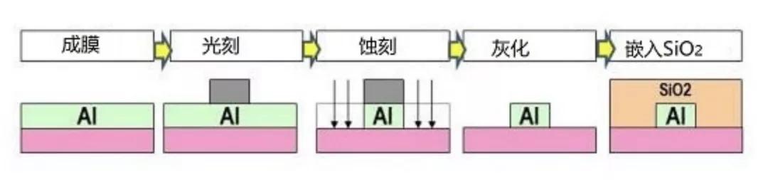 瑞萨半导体火灾影响哪些汽车企,瑞萨半导体最近消息