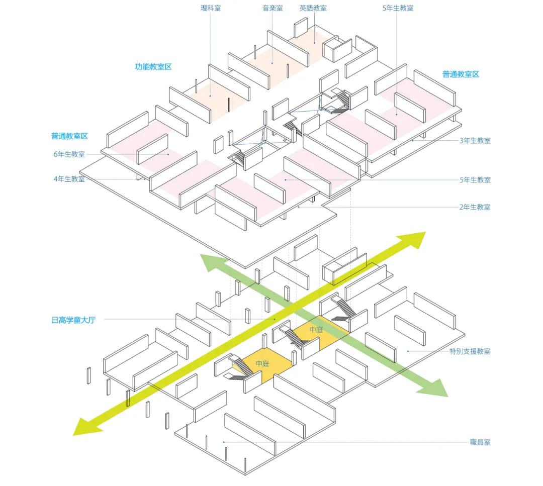 三上建筑事务所|日本日立市立日高小学校