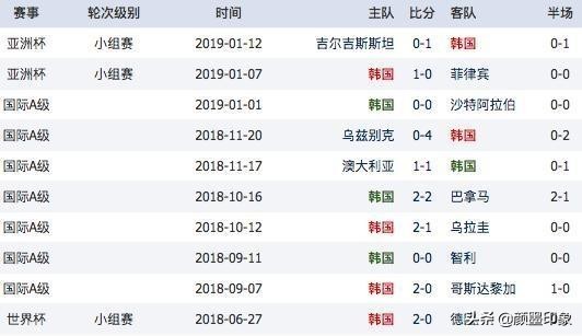 中国vs韩国前瞻：武磊缺战孙兴慜，大宝再破门？