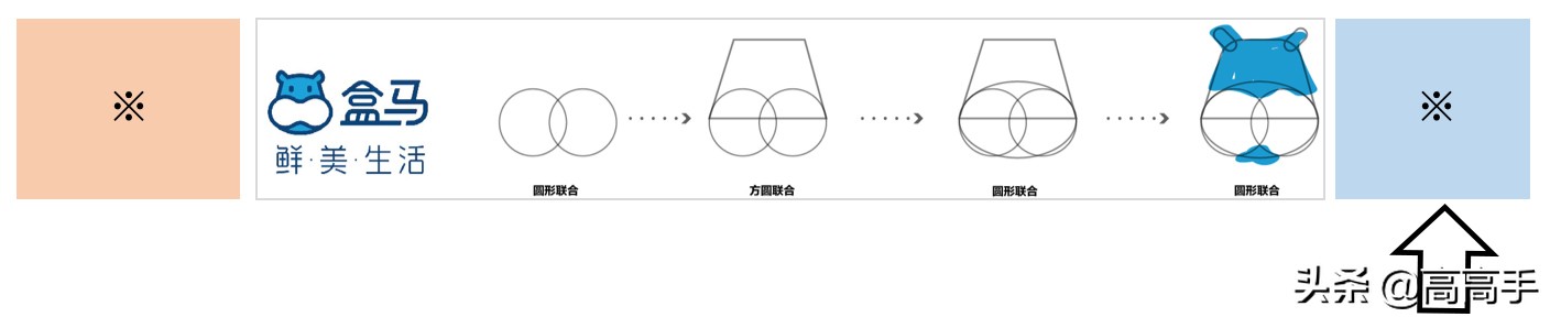 普通设计师vs资深设计师,普通设计师和高级设计的区别