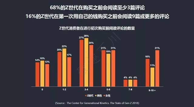 如果你不懂“后浪”，你就干不好餐饮