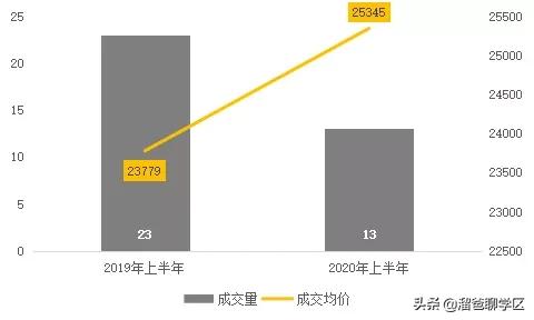 成都天府二街二手住宅房价,成都天府新区学区房对应楼盘