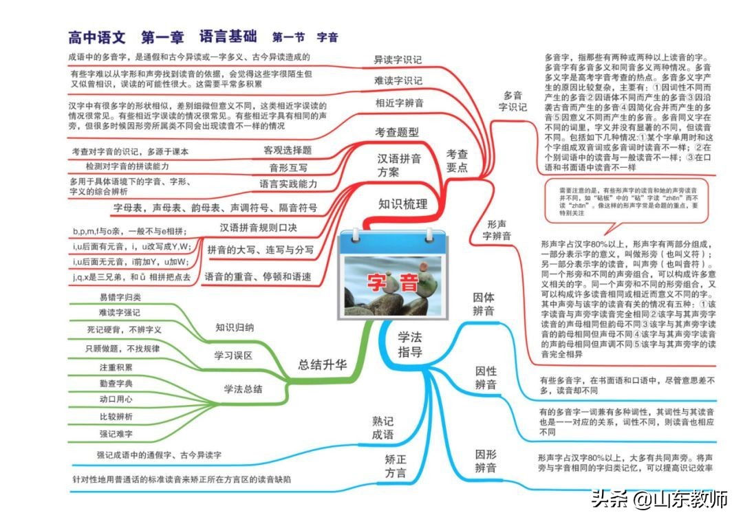 语文思维导图图片大全第19课,三年级下册语文燕子的思维导图
