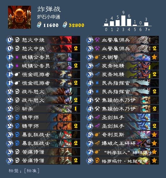 炉石传说最新卡组1月胜率排行,炉石传说九职业名字