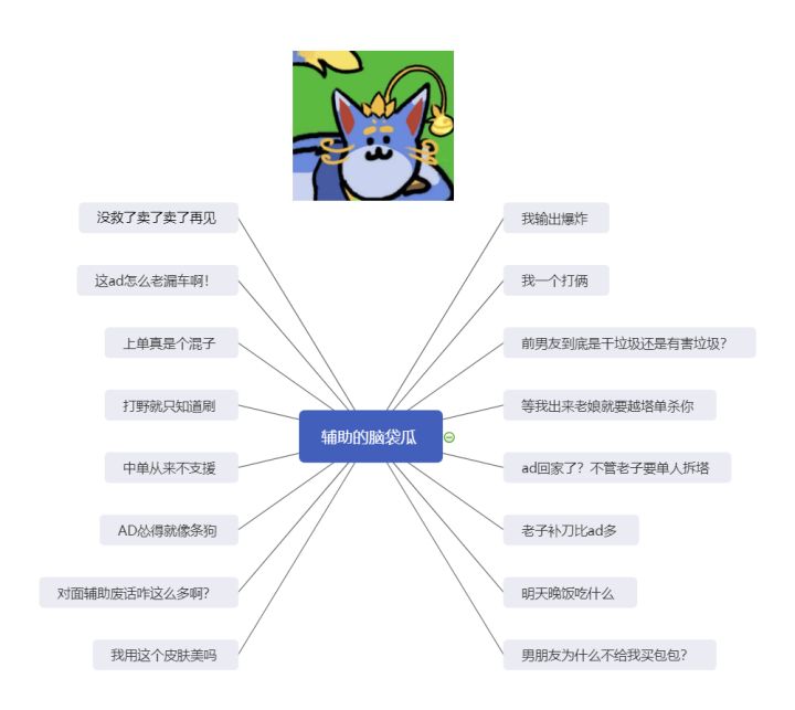辅助站位和打法高端局lol,新手学lol下棋入门