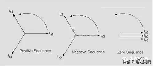继电保护装置原理,继电保护试验原理