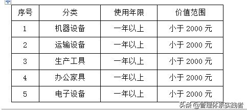 低值易耗品管理办法,低值易耗品管理软件解决方案