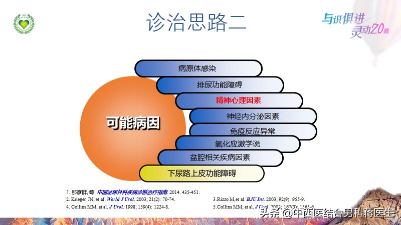 辟谣——慢性前列腺炎治不好吗？揭秘三甲医院医生如何治愈这个病
