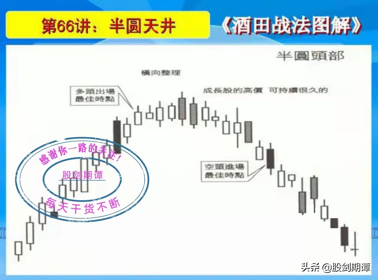 酒田战法图解78式完整版,k线战法17个口诀
